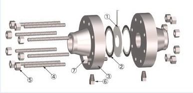 orifice alloy astm b564 b16 asme flanges flansch legierungs blenden flansche pipeflange attribute orifizio attributo attribut